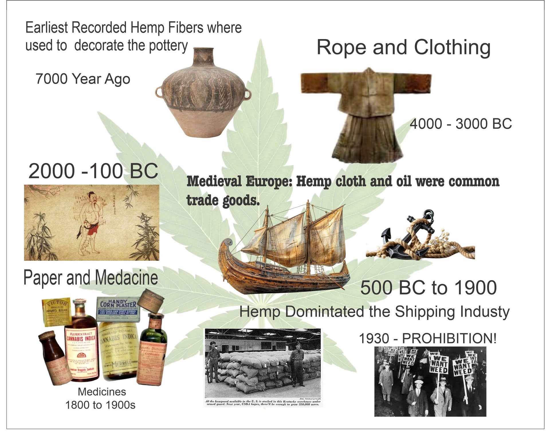 Let’s get our timeline straight before we get lit with history. The 5th millennium BC means about 7,000 years ago — that’s roughly 5000 to 4001 BC. by MSN packaging Inc